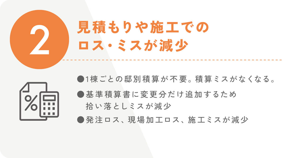【2】見積もりや施工でのロス・ミスが減少
