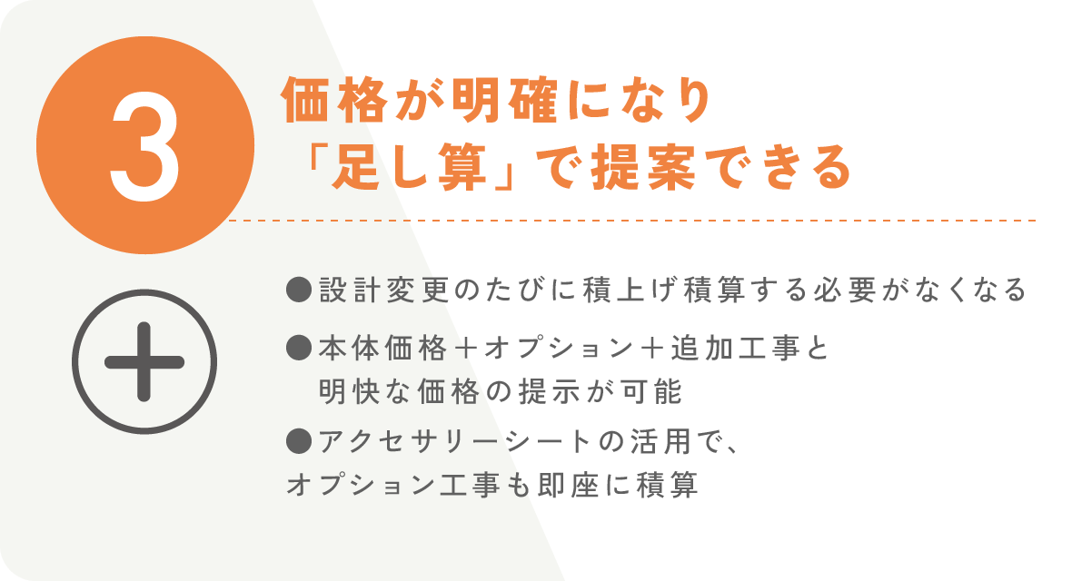 【3】価格が明確になり「足し算」で提案できる