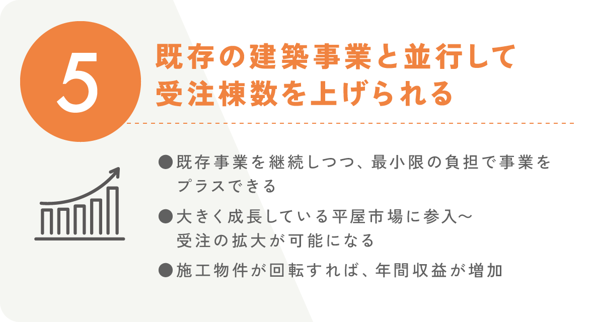 【5】既存の建築事業と並行して受注棟数を上げられる