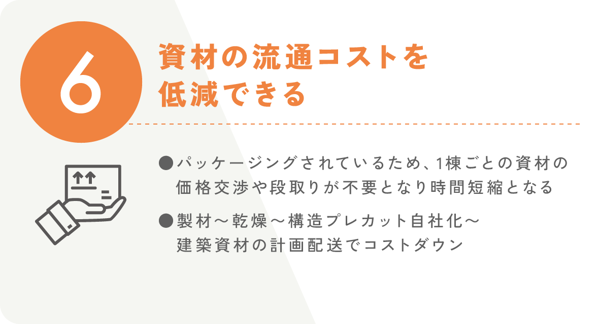 【6】資材の流通コストを低減できる