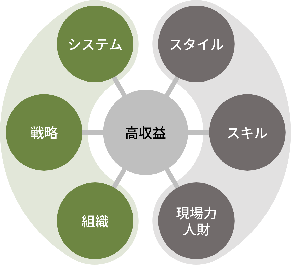 パートナーシップが生み出すエネルギー